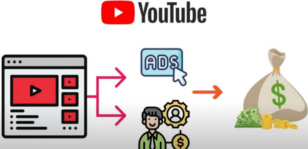 每个视频收入超过24000美元,上传热门短视频到YOUTUBE赚广告费+联盟营销收入即刻搞钱-网创项目资源站-副业项目-创业项目-搞钱项目即刻搞钱