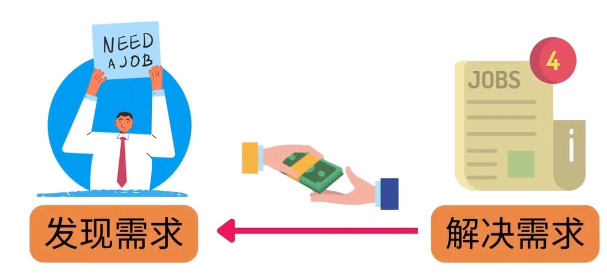 轻松赚1418美元，无本万利的赚钱方法，独家讲解如何在ETSY销售电子书赚钱即刻搞钱-网创项目资源站-副业项目-创业项目-搞钱项目即刻搞钱