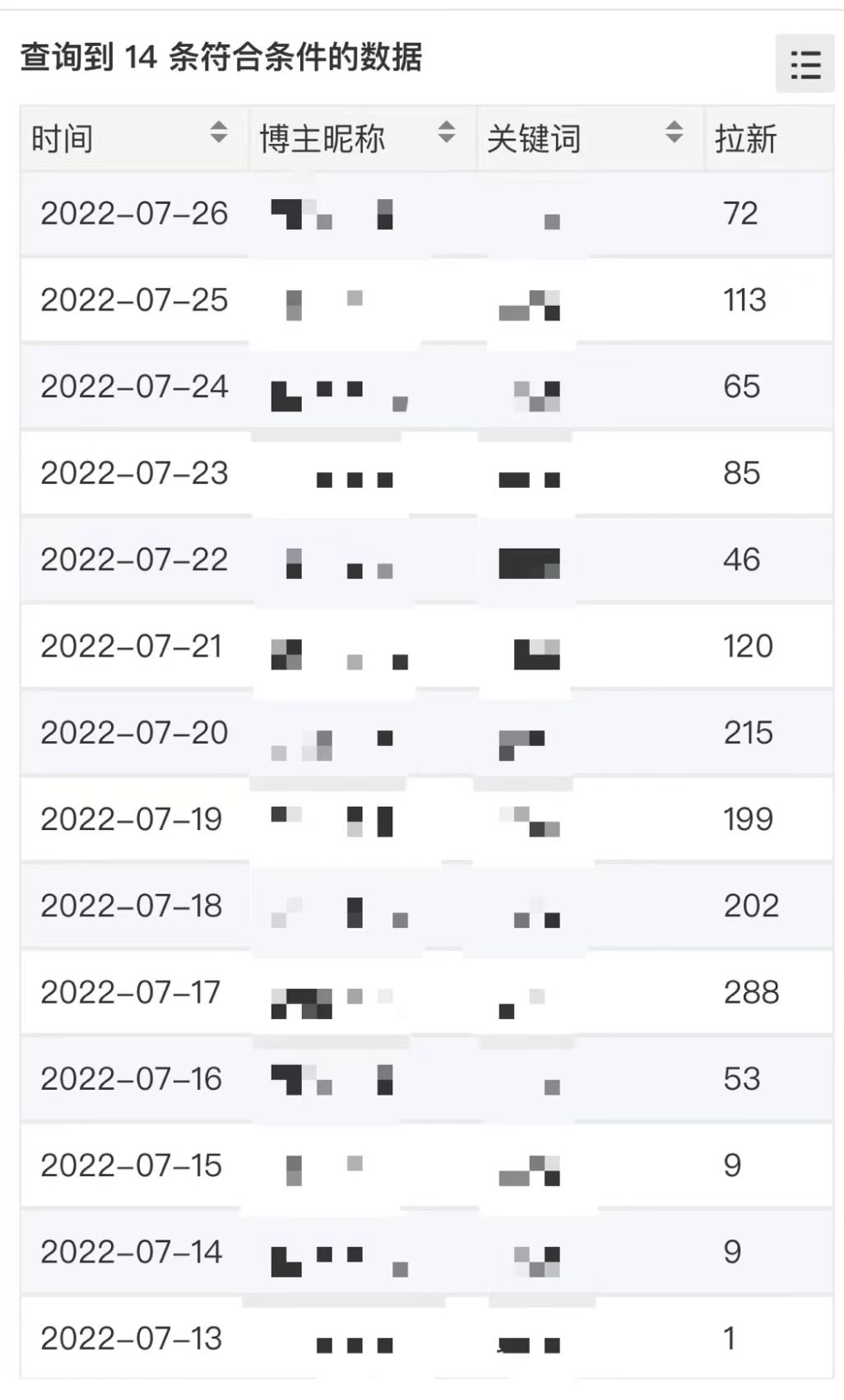 图片[1]即刻搞钱-网创项目资源站-副业项目-创业项目-搞钱项目外面收费6880的小说推文拉新项目，个人工作室可批量做【详细教程】即刻搞钱-网创项目资源站-副业项目-创业项目-搞钱项目即刻搞钱