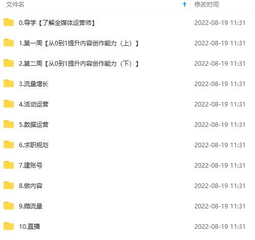 图片[4]即刻搞钱-网创项目资源站-副业项目-创业项目-搞钱项目2022全媒体运营师：起薪高，待遇好，紧跟时代风口（全套视频课程+配套课件)即刻搞钱-网创项目资源站-副业项目-创业项目-搞钱项目即刻搞钱