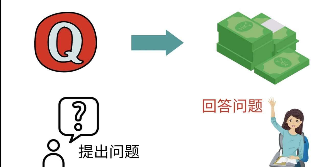 三种Quora赚钱方法，只要坚持发布高质量答案，你也能够轻松月入5000美元即刻搞钱-网创项目资源站-副业项目-创业项目-搞钱项目即刻搞钱
