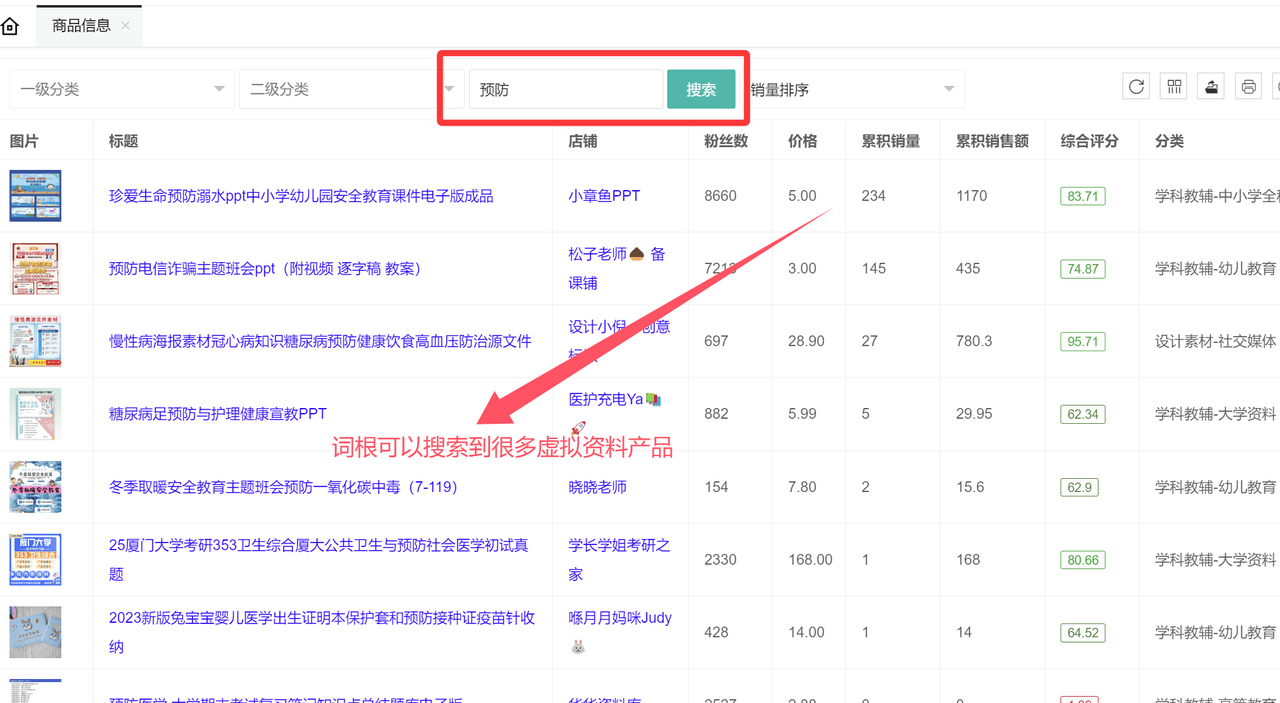 虚拟资料选品词根大全：覆盖20+全行业的掘金指南即刻搞钱-网创项目资源站-副业项目-创业项目-搞钱项目即刻搞钱