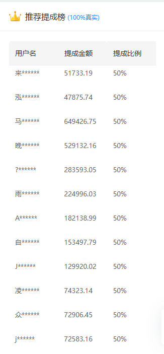 推广软件获取收益你来吗？即刻搞钱-网创项目资源站-副业项目-创业项目-搞钱项目即刻搞钱