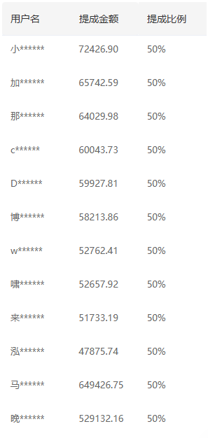 推广软件获取收益你来吗？即刻搞钱-网创项目资源站-副业项目-创业项目-搞钱项目即刻搞钱
