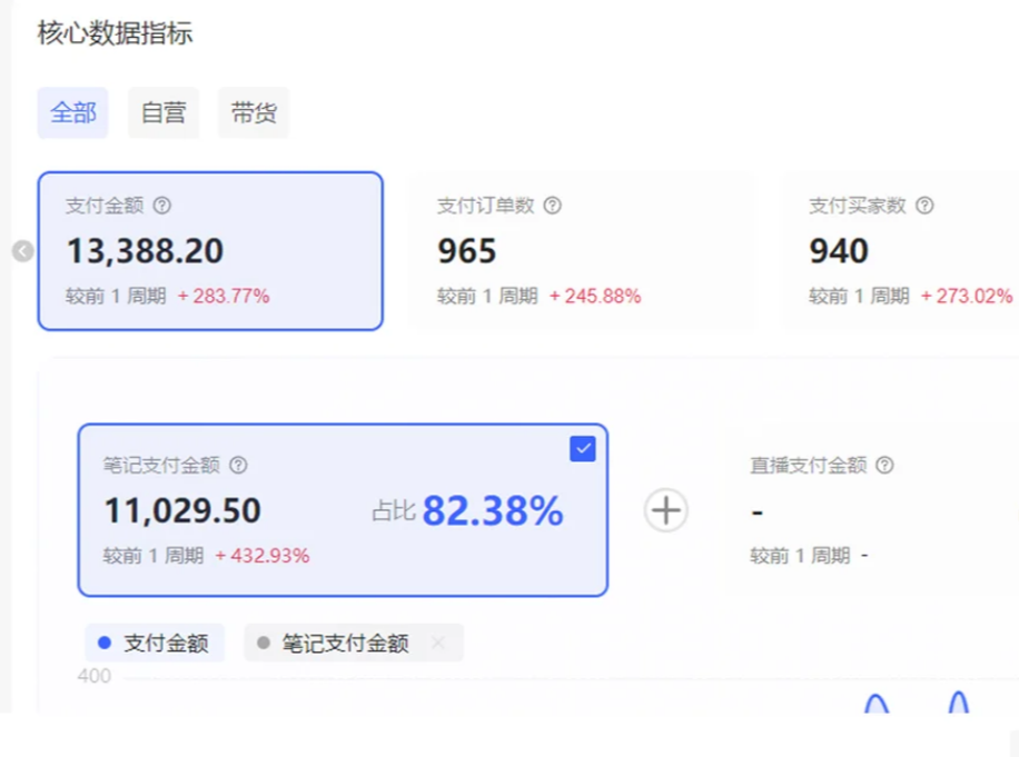 小红书虚拟店矩阵2.0,全自动化AI发笔记（共35节，照抄照做）即刻搞钱-网创项目资源站-副业项目-创业项目-搞钱项目即刻搞钱