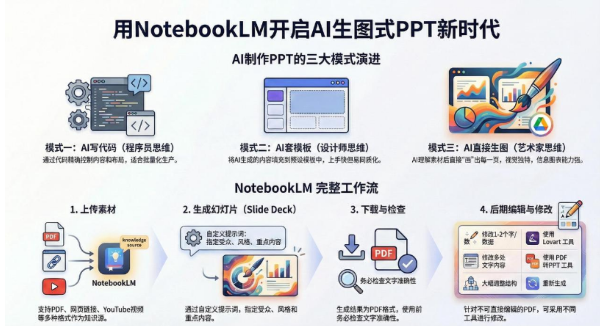 AI-PPT实战600页精华：手把手教你用NotebookLM打造惊艳演示文稿即刻搞钱-网创项目资源站-副业项目-创业项目-搞钱项目即刻搞钱